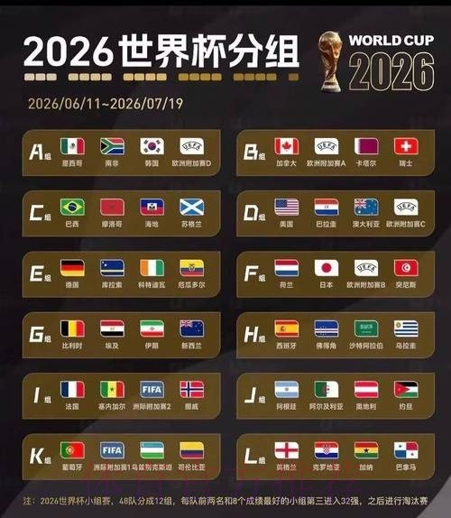 世界杯冠军之争再燃战火谁将捧杯